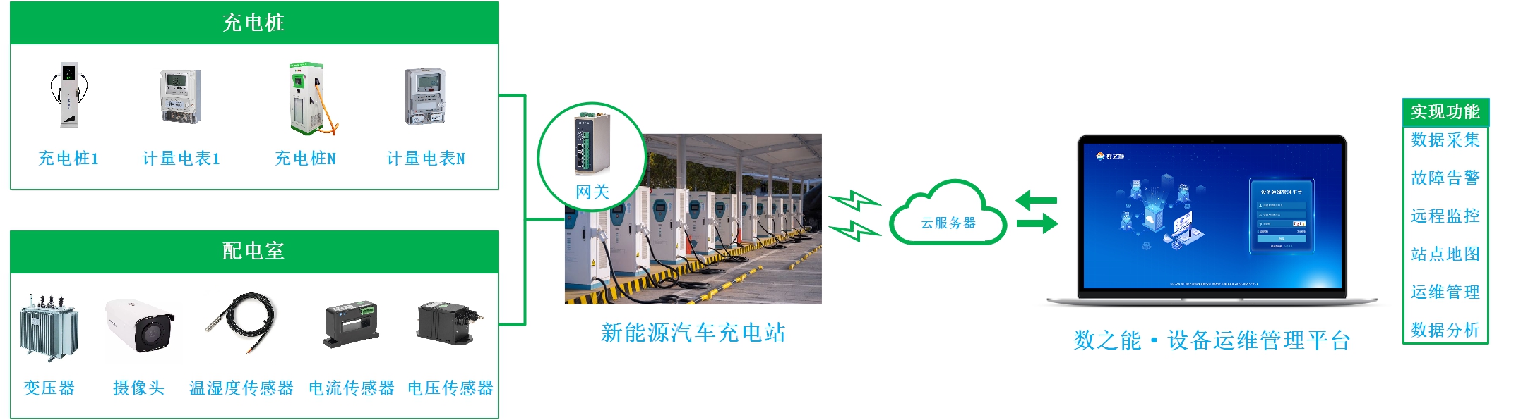 工厂充电桩远程监控管理系统方案