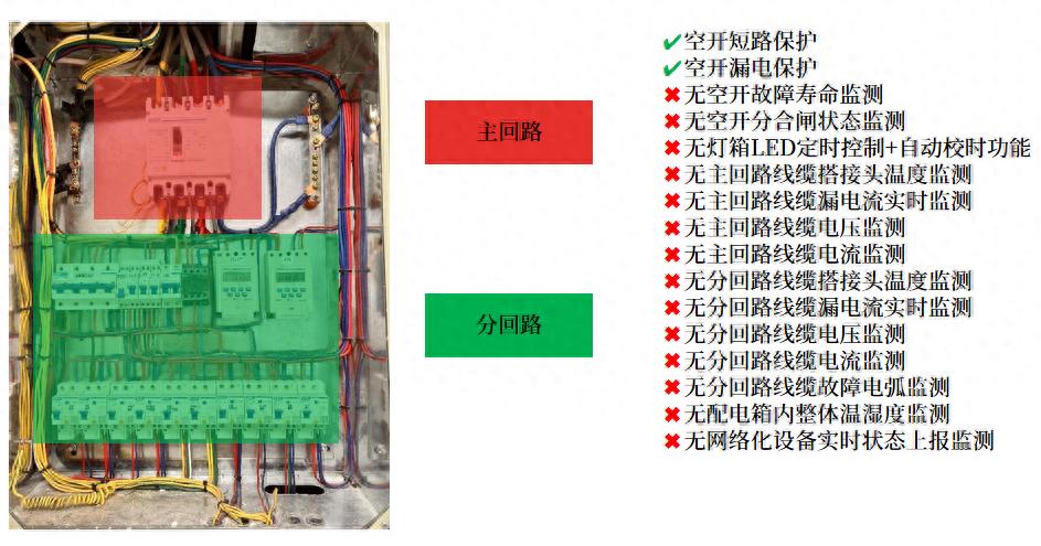 安科瑞金融行业安全用电系统：彰智能高效节能优势
