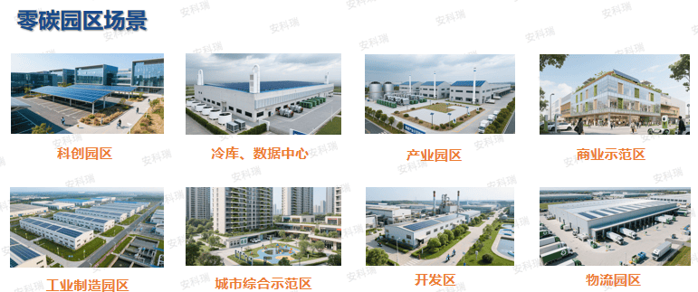 全国园区碳排放占31%，转型路在何方？甘肃的实践与一把技术“钥匙”