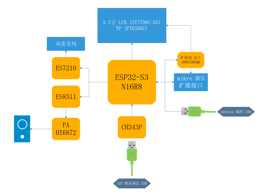 【ESP32-S3系列】AD35-S3（AI红色桌宠）规格书
