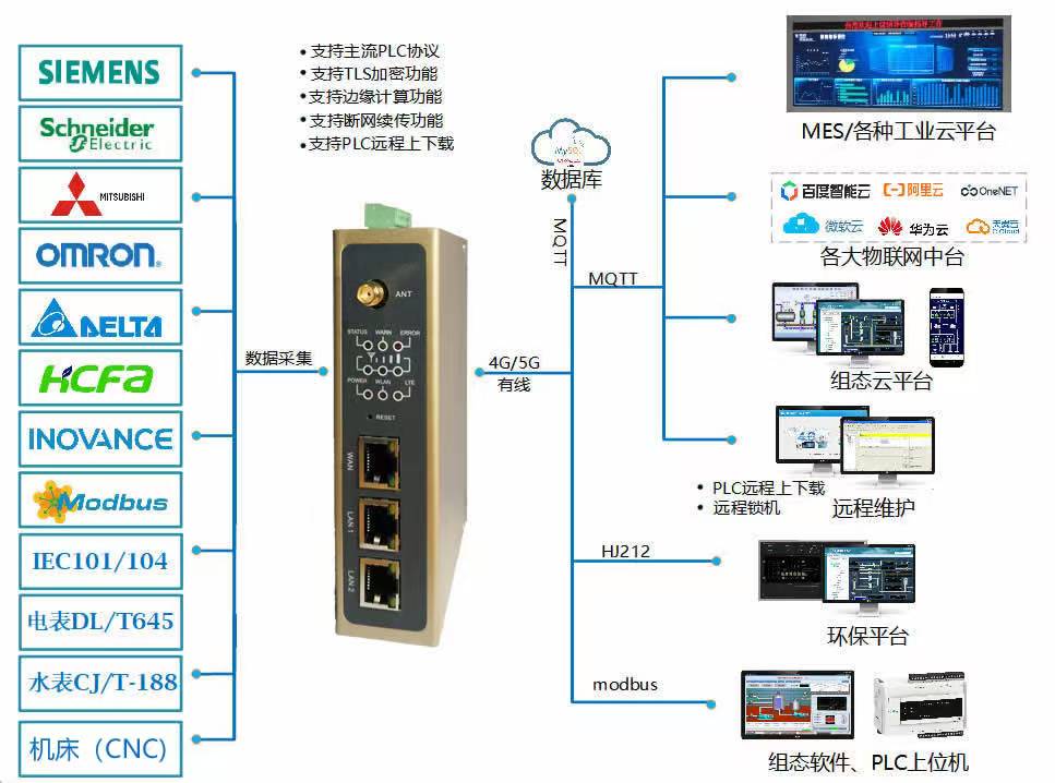 如何提升车间设备联网率,实现数字化管理