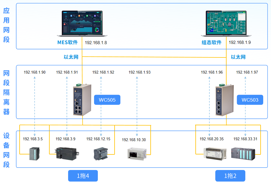 IP转换器解决PLC跨网段通信难题