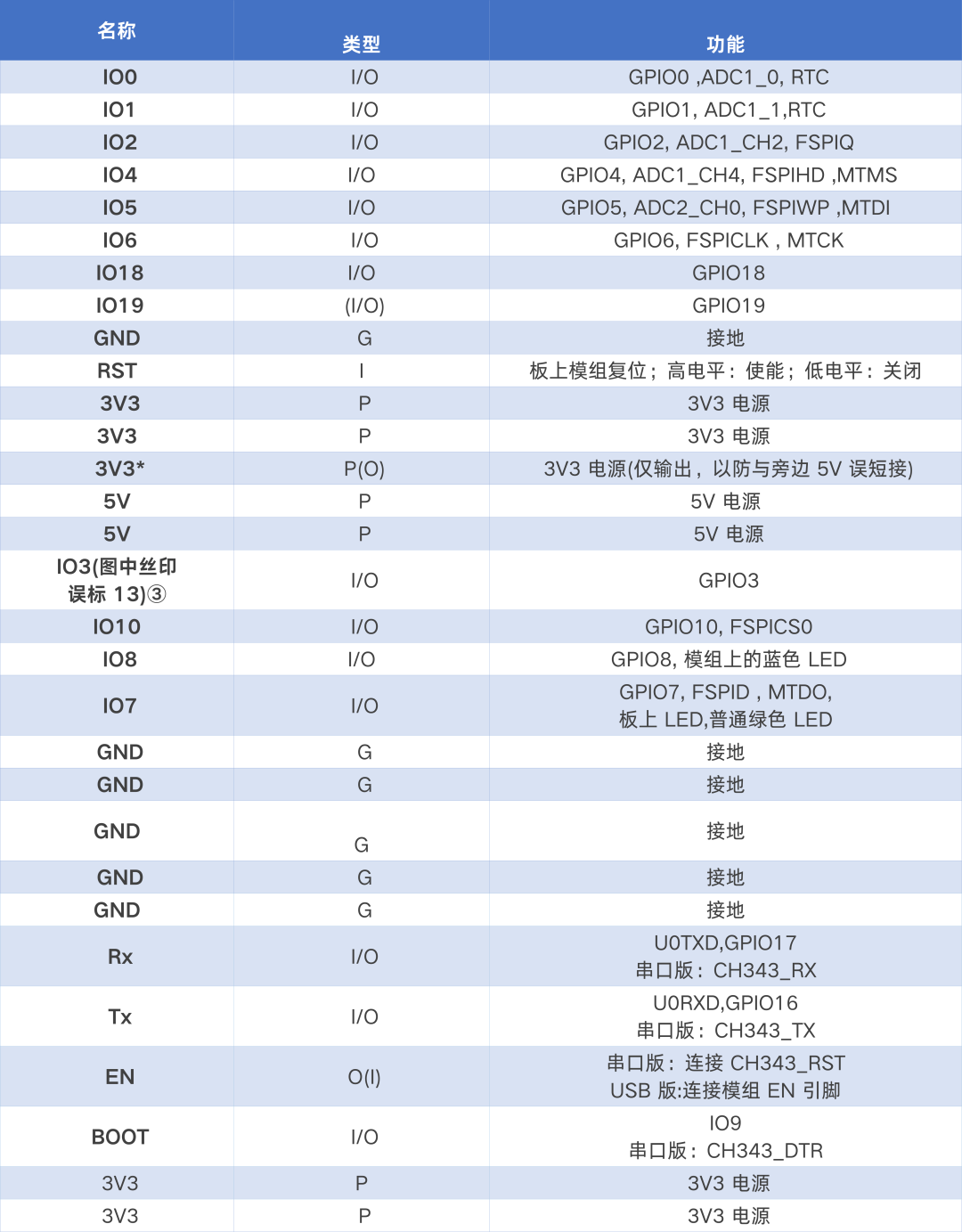 121b7032-0731-11f1-96ea-92fbcf53809c.png