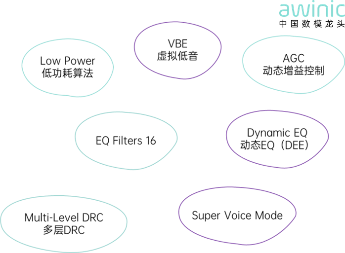 【技术帖】艾为K类功放:智能家电的音频革新引擎