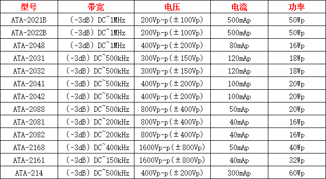 ATA-2000系列高压放大器指标参数