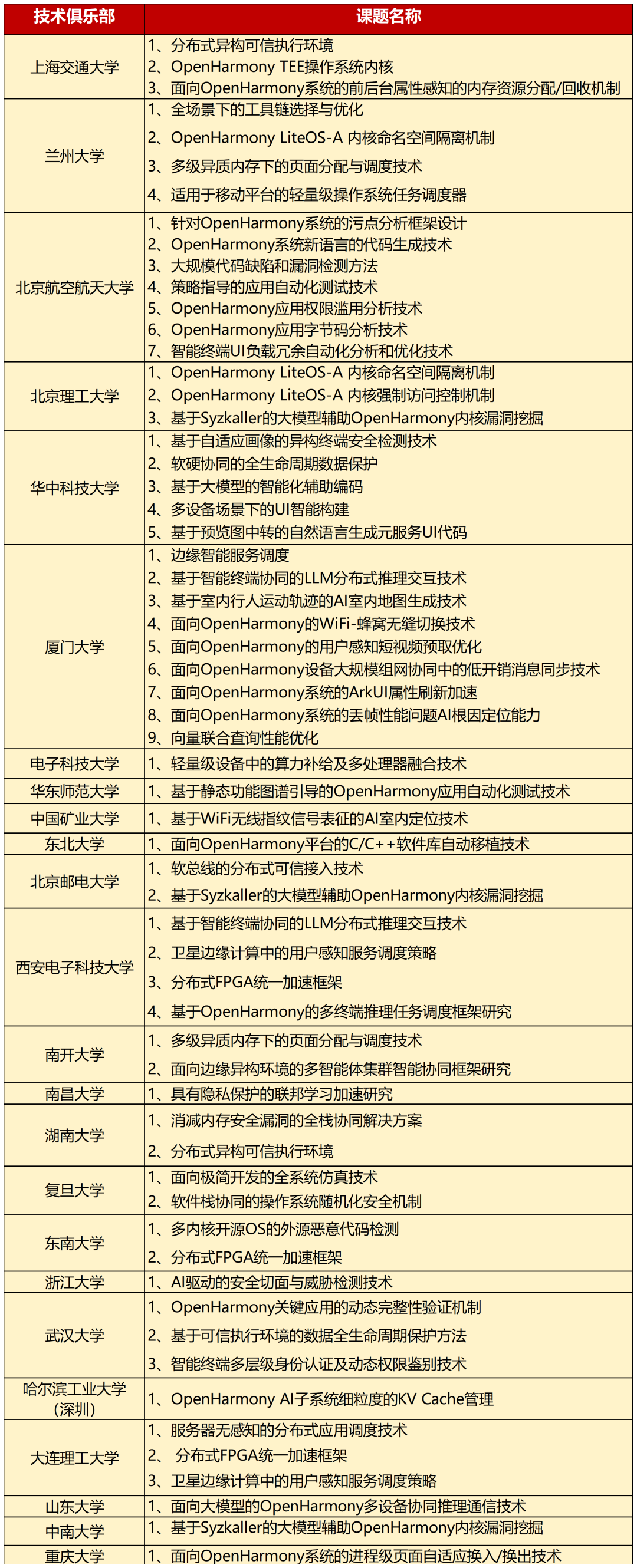 開源鴻蒙項目群技術(shù)指導(dǎo)<b class='flag-5'>委員會</b>2026年新春賀詞