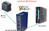 無需更換PLC！讓西門子S7-1200輕松驅(qū)動匯川EtherCAT伺服