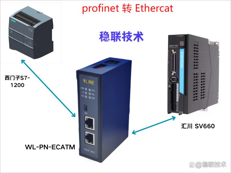 无需更换PLC！让西门子S7-1200轻松驱动汇川EtherCAT伺服