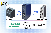 經典西門子S7-1200PLC，擁抱PROFINET轉EtherCAT網關