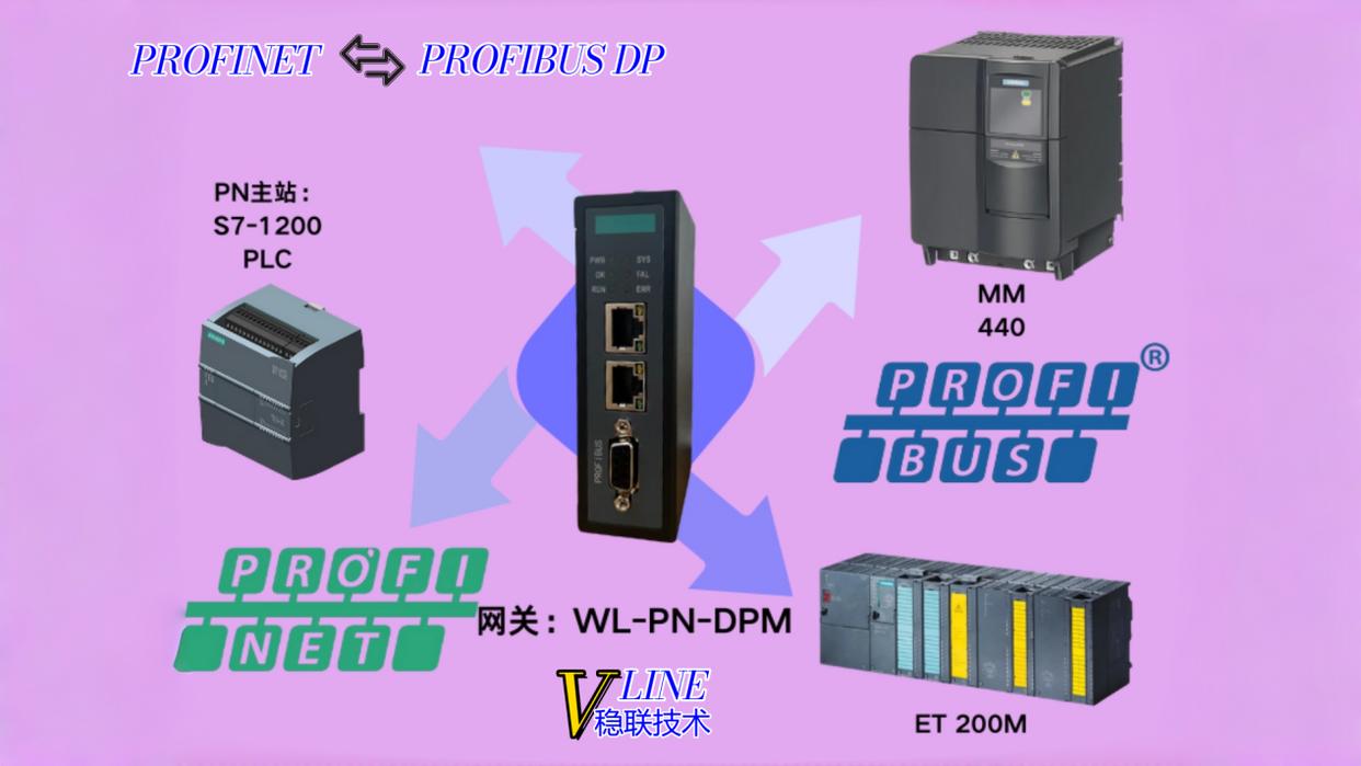 Profinet转profibusDP网关连接测试一手报告