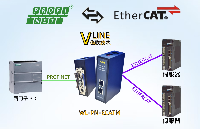 <b class='flag-5'>伺服</b>驅(qū)動互聯(lián)密碼：<b class='flag-5'>Profinet</b><b class='flag-5'>轉(zhuǎn)</b><b class='flag-5'>EtherCAT</b><b class='flag-5'>網(wǎng)關(guān)</b>配置案例