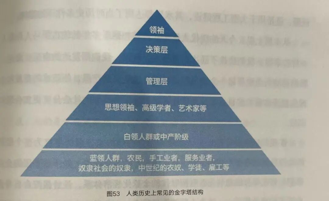 淺談<b class='flag-5'>人工智能</b>（2）