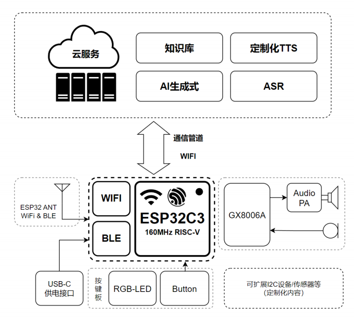 cf46ab20-07fb-11f1-96ea-92fbcf53809c.png