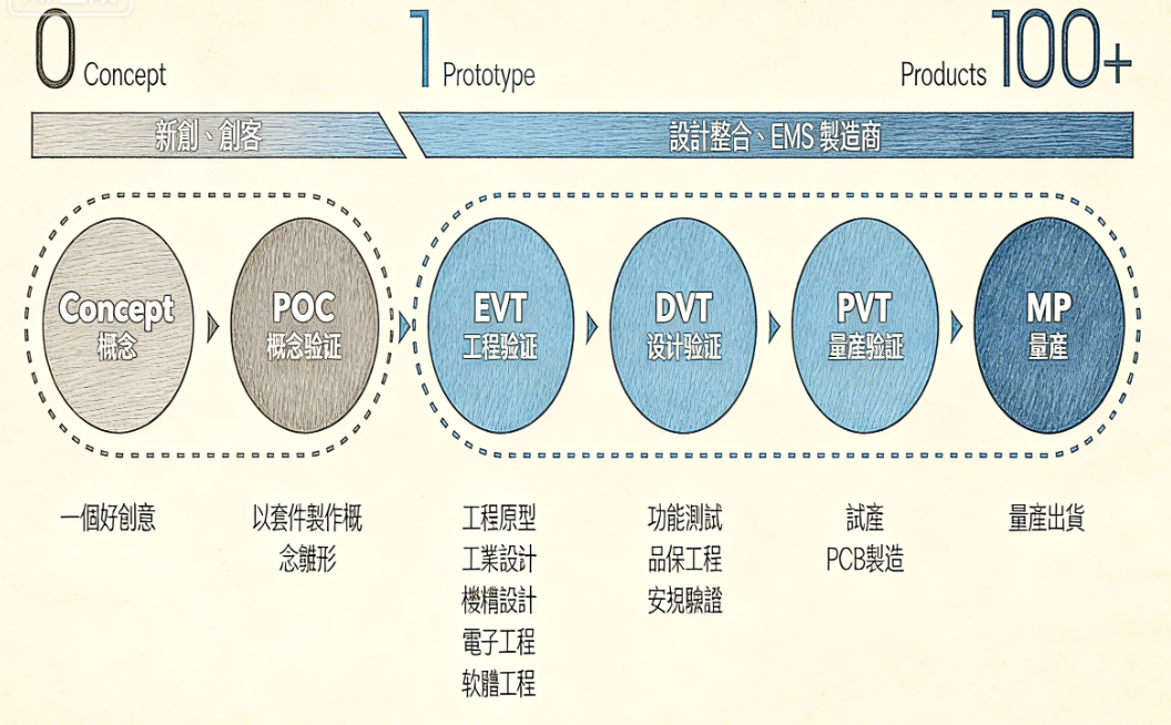 4cef0bbc-0892-11f1-96ea-92fbcf53809c.png