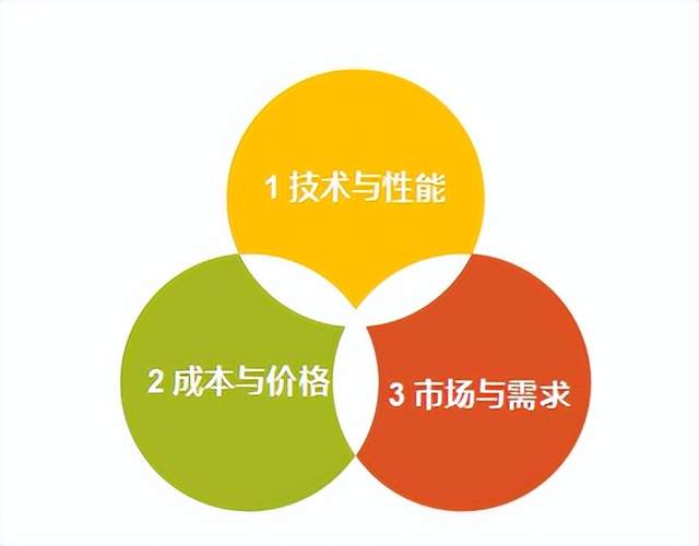 哪些磁元件企業，已經踩在斬殺線邊緣