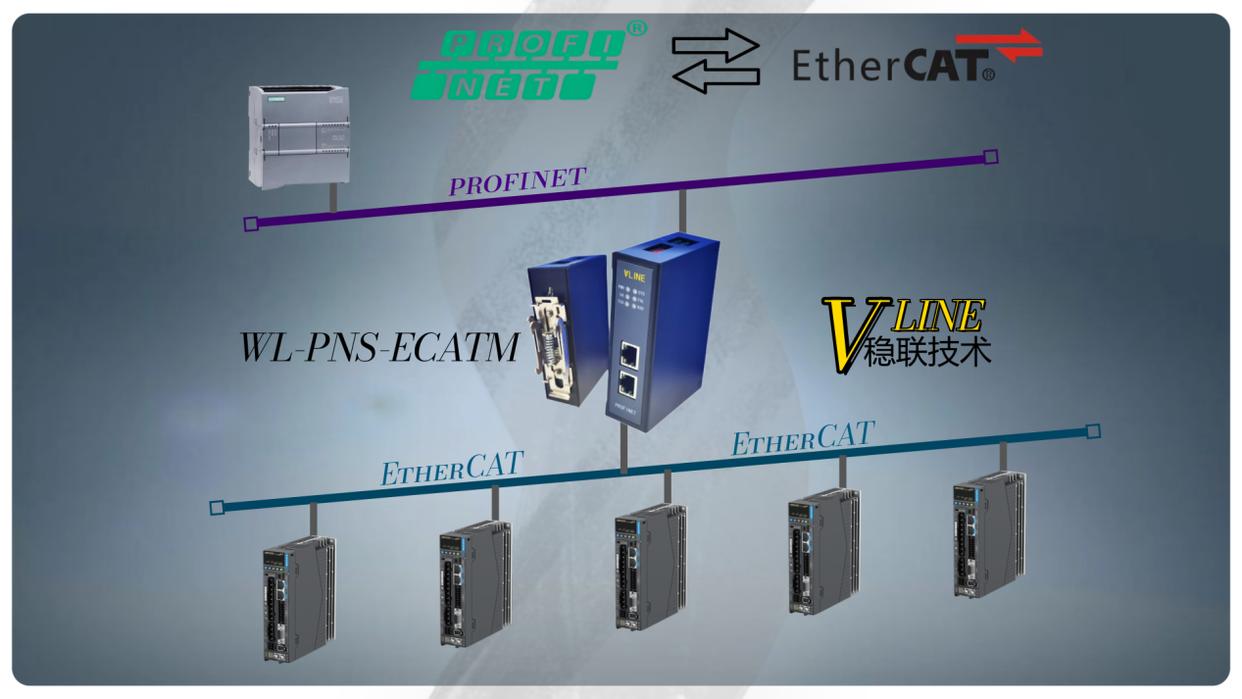 穩定可靠S7?1200Profinet轉EtherCAT標準化部署方案