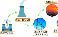家用 220V、工業(yè) 380V，發(fā)電機(jī)發(fā)多少伏？電的完整旅程與電壓轉(zhuǎn)換科普