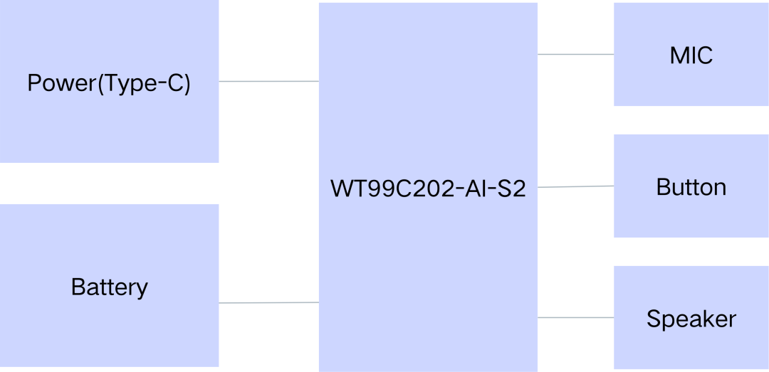 53b4424a-1234-11f1-96ea-92fbcf53809c.png