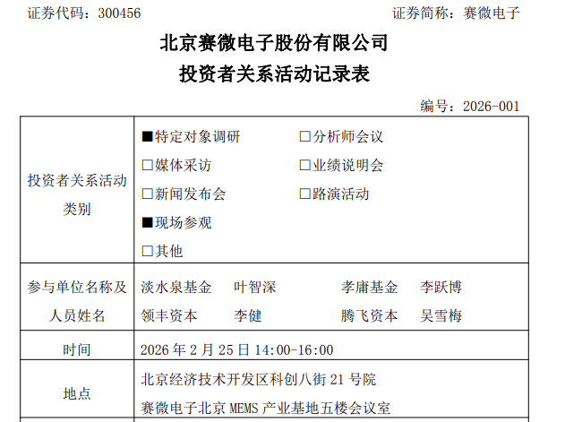 赛微电子回应转让瑞典Silex控制权、北京MEMS产线规划等核心问题