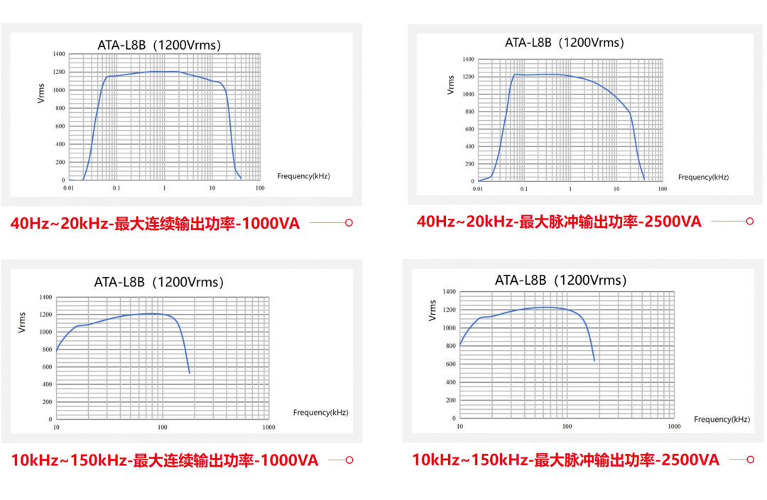 重磅升级！ATA-L6B/L8B 水声功率放大器全新升级发布！