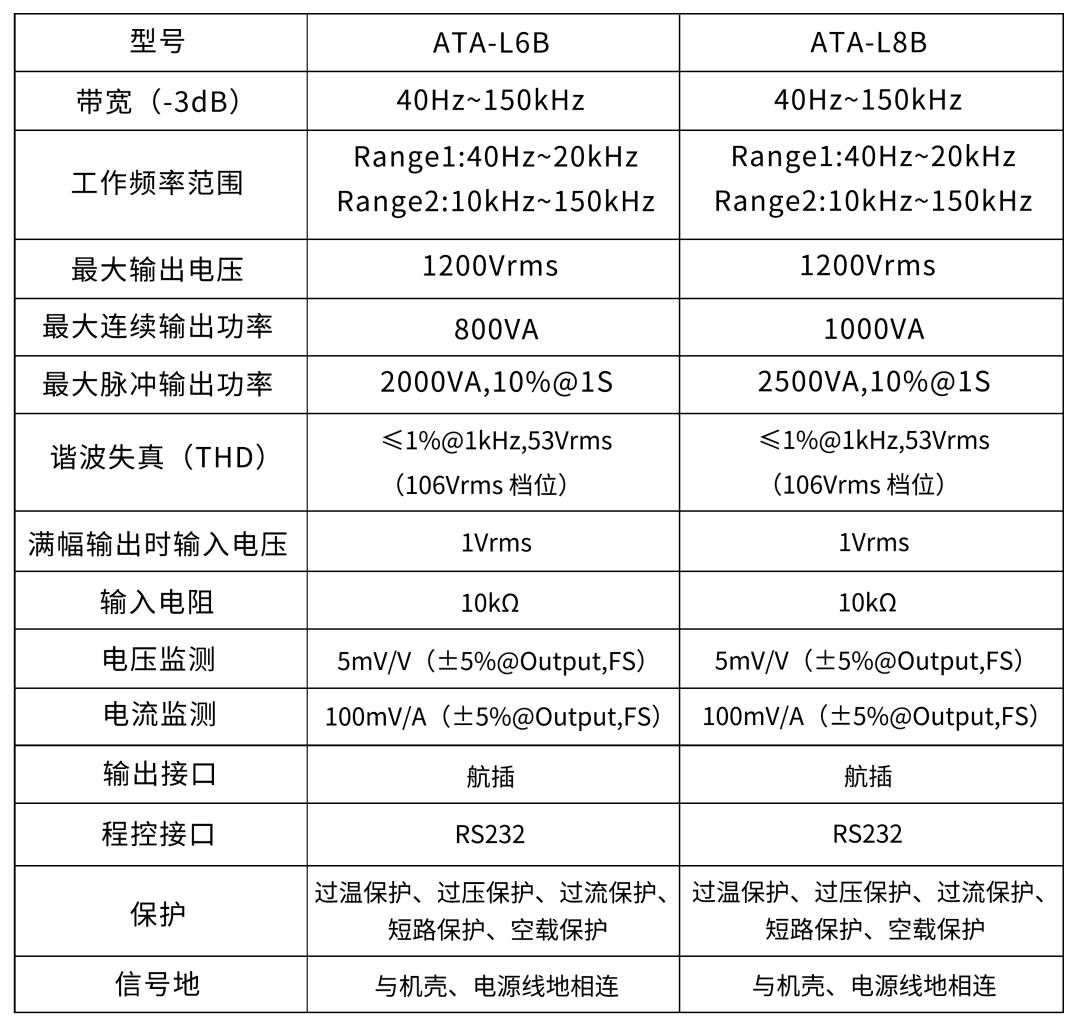 重磅升级！ATA-L6B/L8B 水声功率放大器全新升级发布！