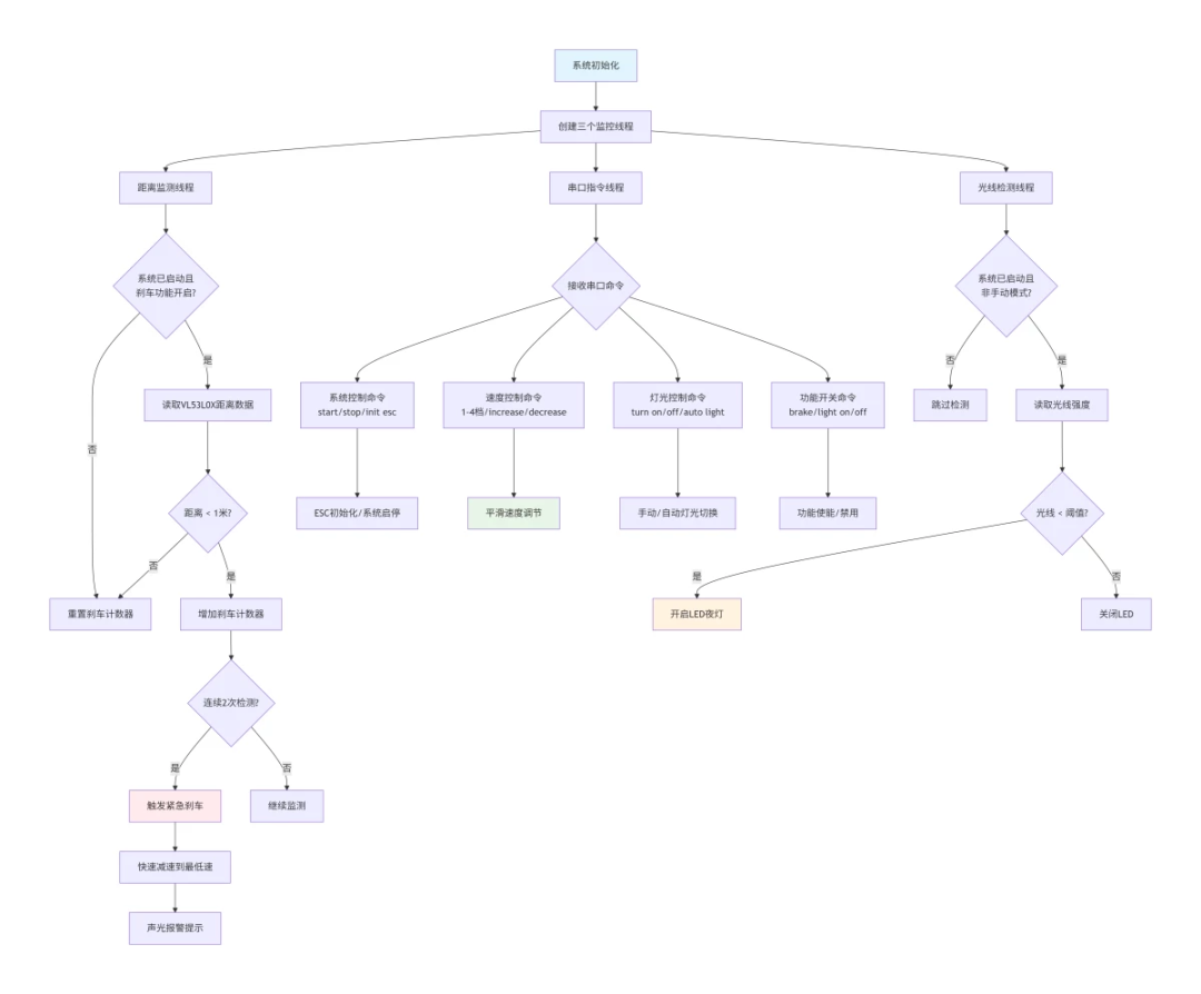 e300f49c-130c-11f1-96ea-92fbcf53809c.png