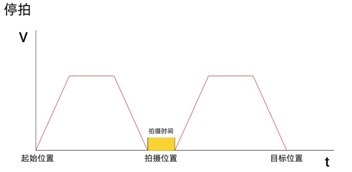 傳統(tǒng)視覺停拍.webp