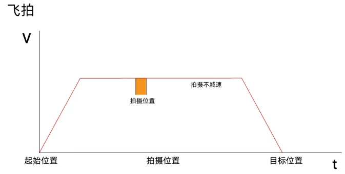 視覺飛拍示意圖~1.webp
