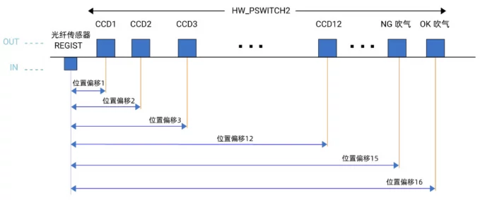 正運動控制卡基于高速光學(xué)篩選功能的實現(xiàn)原理圖.webp
