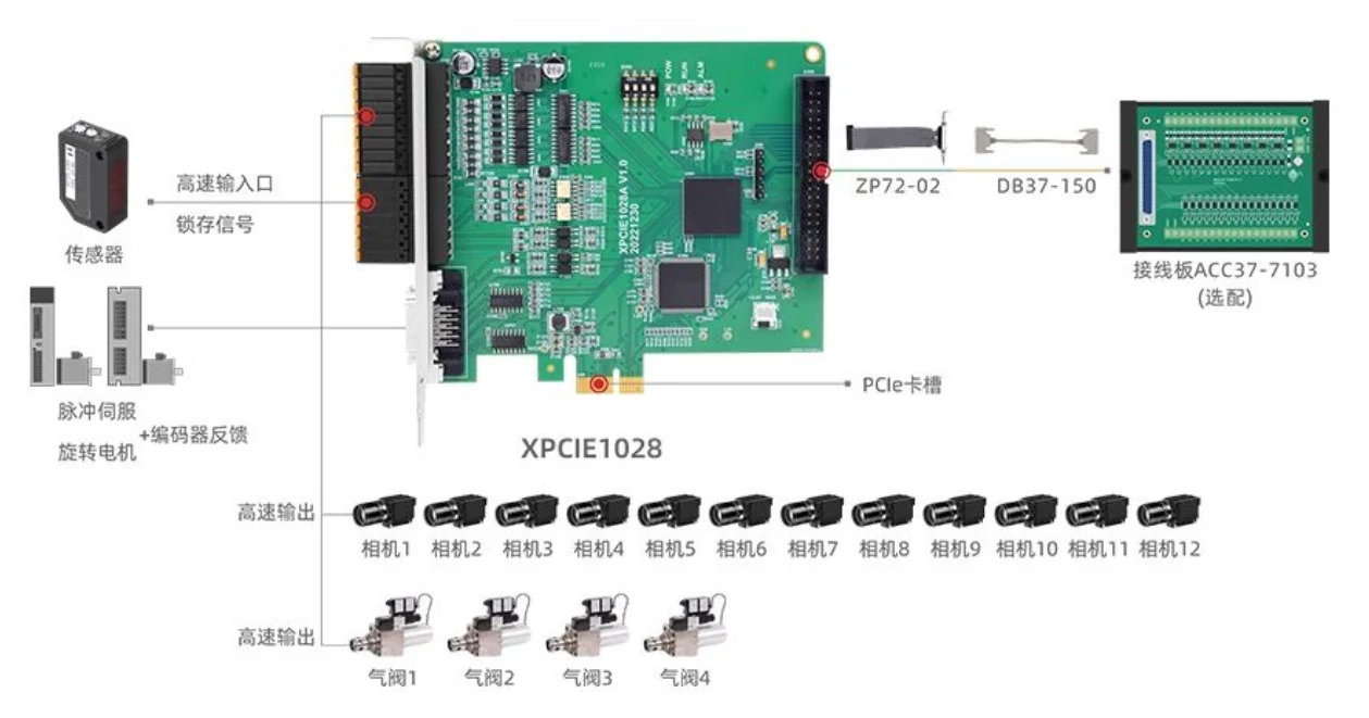 正運動光學(xué)篩選機(jī)專用運動控制卡 XPCIE1028接線圖.webp