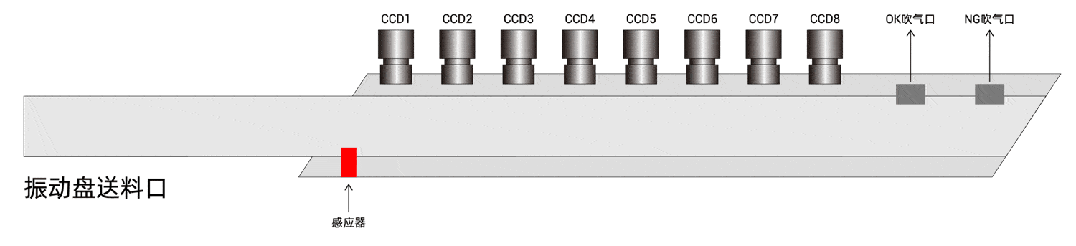 正運動XPCIE1028方案適用的高速光學(xué)篩選機(jī)結(jié)構(gòu)皮帶式.gif