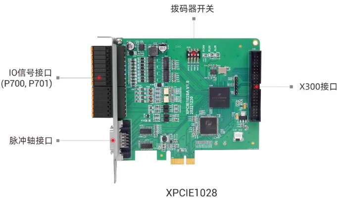 正運動光學(xué)篩選機(jī)專用運動控制卡 XPCIE1028.webp