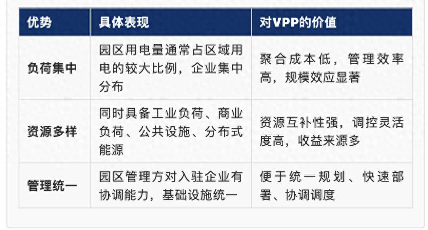 政策紅利+技術(shù)<b class='flag-5'>賦</b><b class='flag-5'>能</b>：安科瑞如何助力<b class='flag-5'>產(chǎn)業(yè)園區(qū)</b>掘金虛擬電廠新賽道