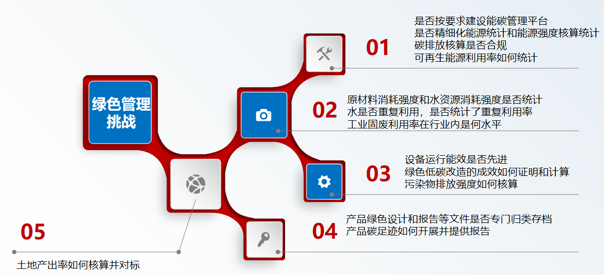 能耗算不清、碳排對(duì)不準(zhǔn)？這套平臺(tái)幫你搞定綠色工廠申報(bào)