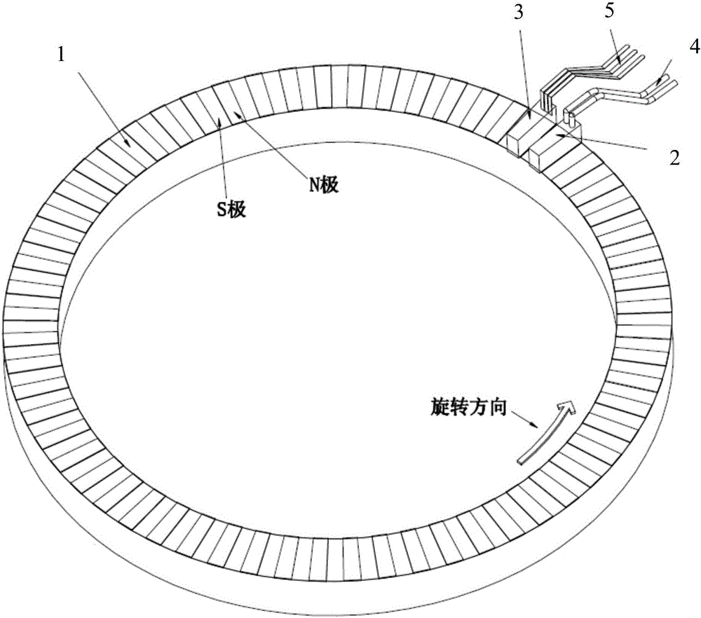 磁编码器磁钢–传感单元–信号处理链路工作机制