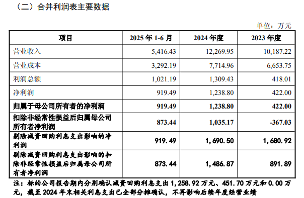 wKgZPGmivdKAOeCLAAEwCTYvSqk450.png