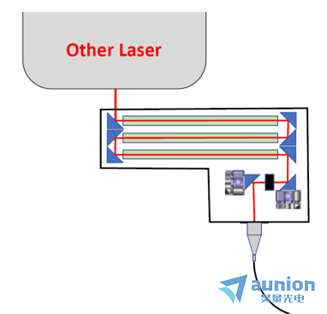 雙光子顯微成像光源 —— Spark LaserS<b class='flag-5'>飛</b><b class='flag-5'>秒</b><b class='flag-5'>激光器</b>如何助力 Mini2P 微型雙光子顯微鏡？
