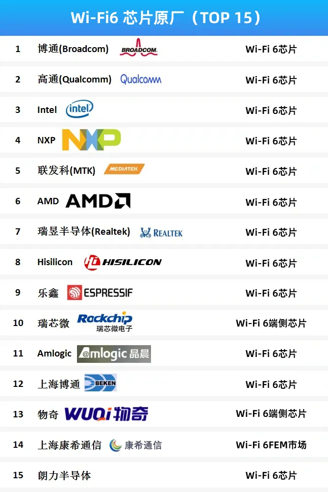 物聯(lián)網(wǎng)浪潮下，如何精準(zhǔn)選型<b class='flag-5'>Wi-Fi</b>模塊？