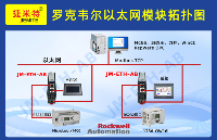 羅克韋爾MicroLogix1000/SLC500/PLC-5系列PLC借助以太網(wǎng)模塊同時(shí)與上位機(jī)和觸摸屏、變頻器高效通訊案例