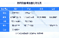 微電網(wǎng)與大電網(wǎng)協(xié)同效益的量化對(duì)比表模版分享