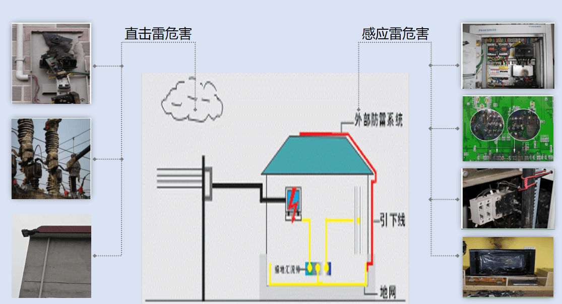 轨道交通、石油化工、数据中心……智能防雷如何落地应用？