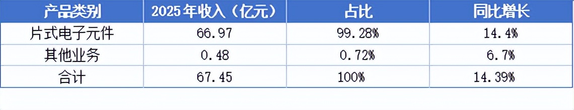 市值破350億！營收利潤雙增，<b class='flag-5'>順</b><b class='flag-5'>絡(luò)</b>電子如何重塑增長邏輯？