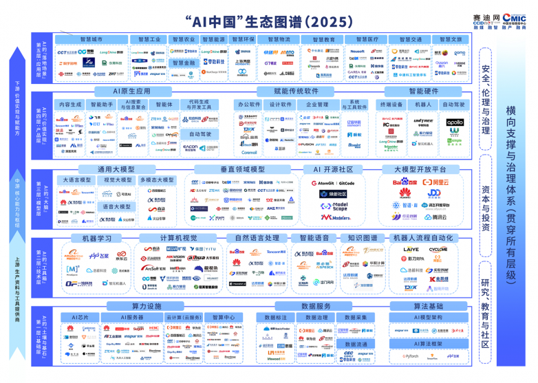 實力認證！行云創(chuàng)新入圍《AI 中國生態(tài)<b class='flag-5'>圖譜</b> 2025》大<b class='flag-5'>模型</b>開放平臺板塊