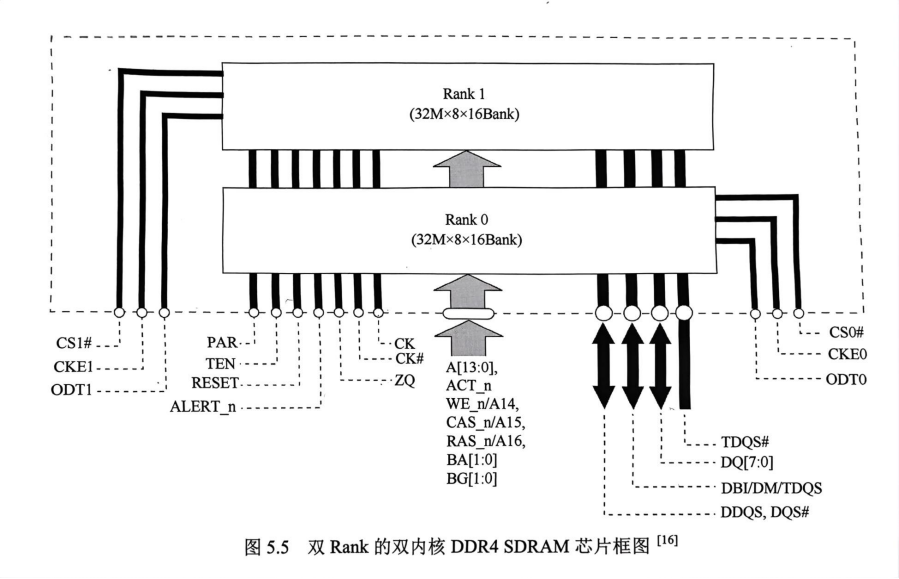 【案例5.1】存储器选型的考虑要点
