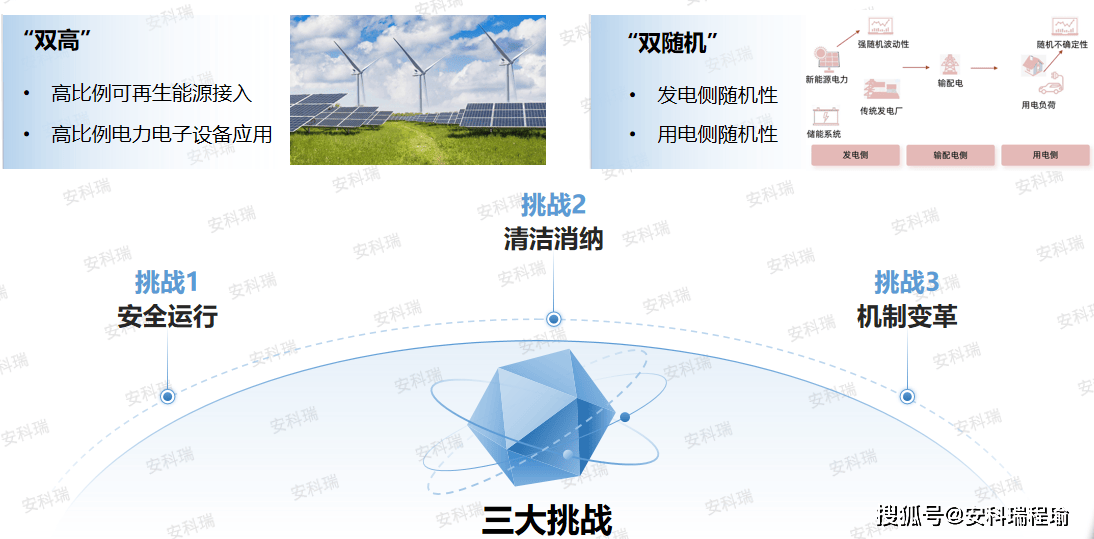 降本增效再升級：EMS3.0，讓園區綠電價值“顆粒歸倉”