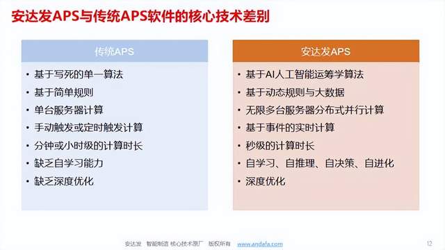 <b class='flag-5'>安達</b><b class='flag-5'>發</b>|汽車零部件<b class='flag-5'>排</b><b class='flag-5'>單</b>亂成“一鍋粥”？<b class='flag-5'>APS</b><b class='flag-5'>自動</b><b class='flag-5'>排</b>程來“掌勺”！