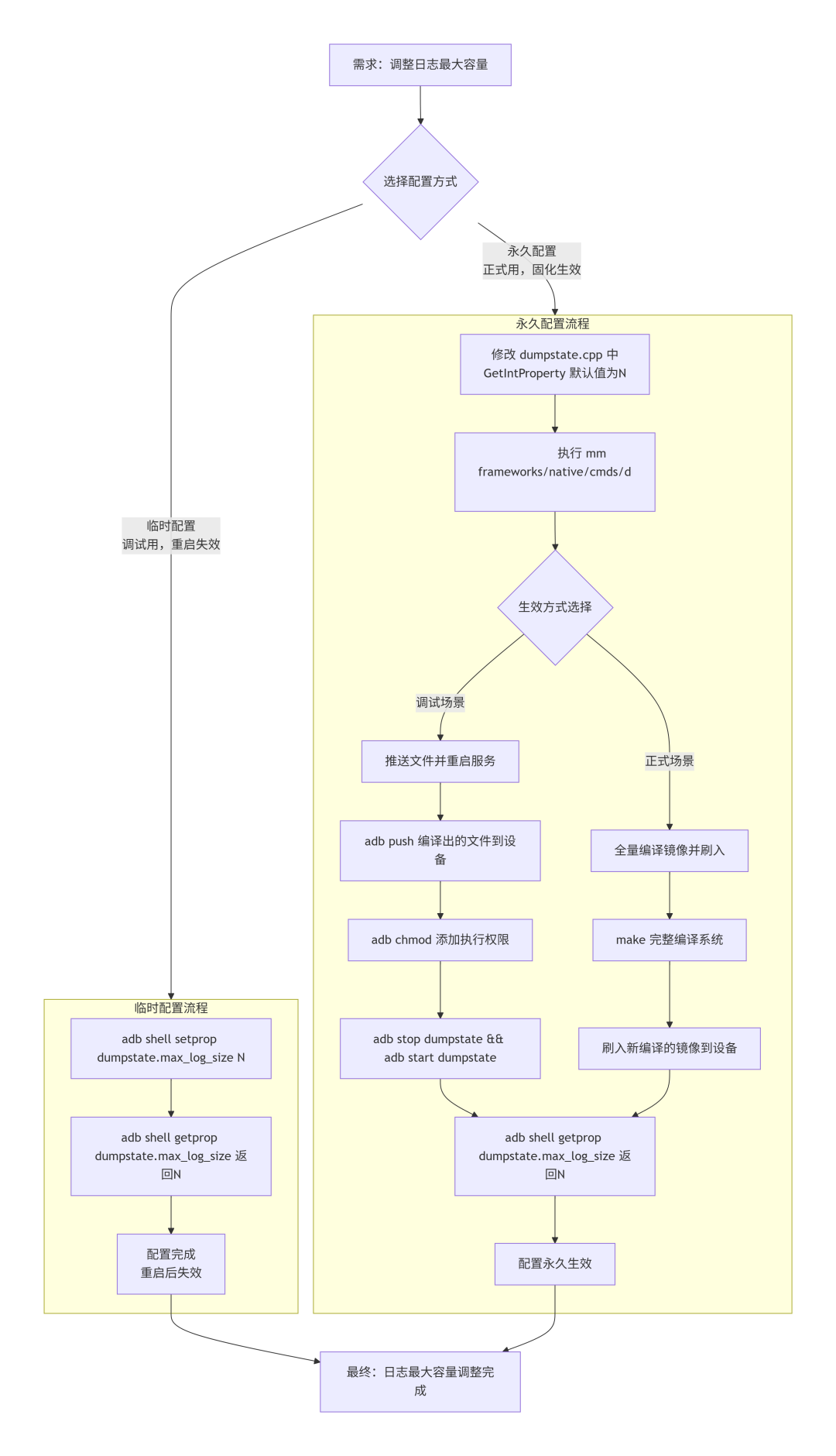 RK平臺Android問題排查神器！LOG系統全方位使用指南