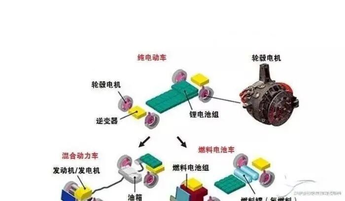 <b class='flag-5'>變頻</b>再生<b class='flag-5'>制動(dòng)</b>的方法