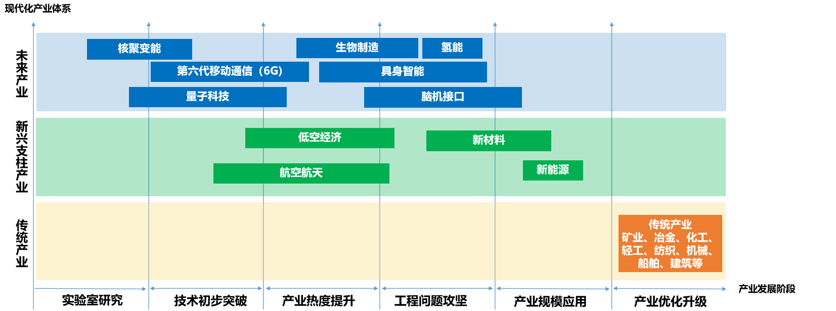 FPGA在未来产业中的应用潜力与商业机会分析