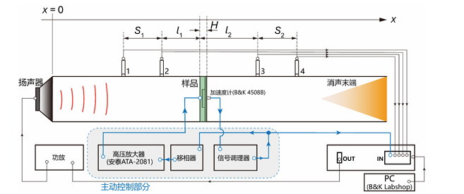 電壓放大器在主動(dòng)約束層<b class='flag-5'>阻尼</b>板研究測(cè)試中的應(yīng)用